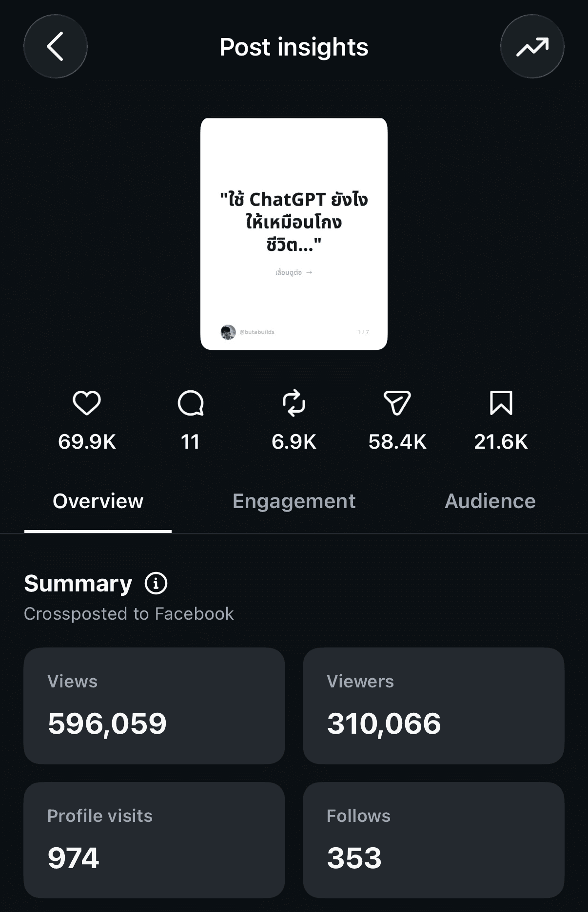 Instagram insights for the ChatGPT carousel